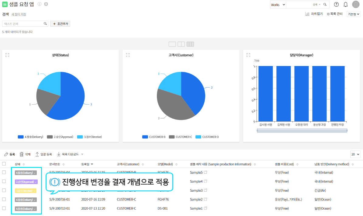 프레틀 이미지