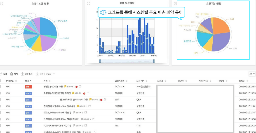 테스콤 이미지