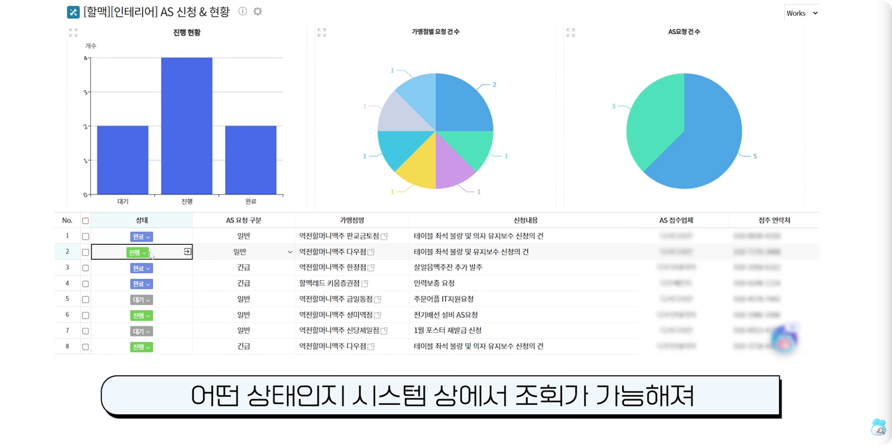 웍스 역전에프앤씨 이미지